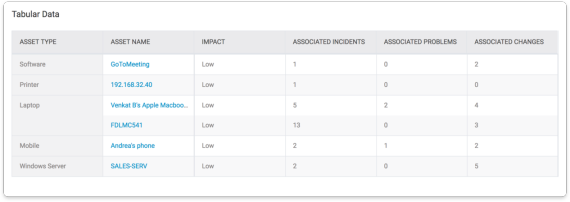 gain insights into all modules 2x