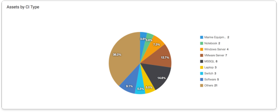 visualize reports for greater visibility 2x