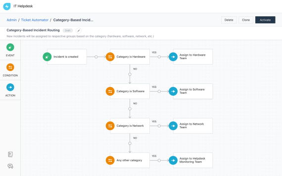 Workflow automation in Freshservice