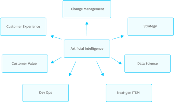 ai accelerators flow 321d30da
