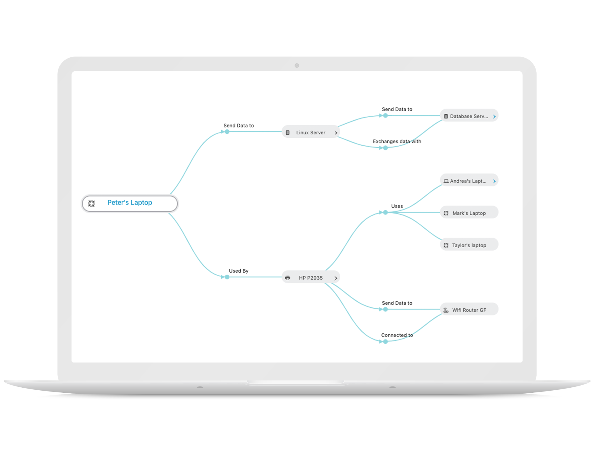 Freshervice Asset relationship map