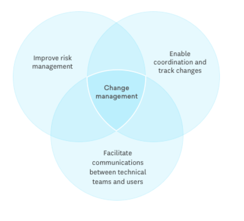 change management