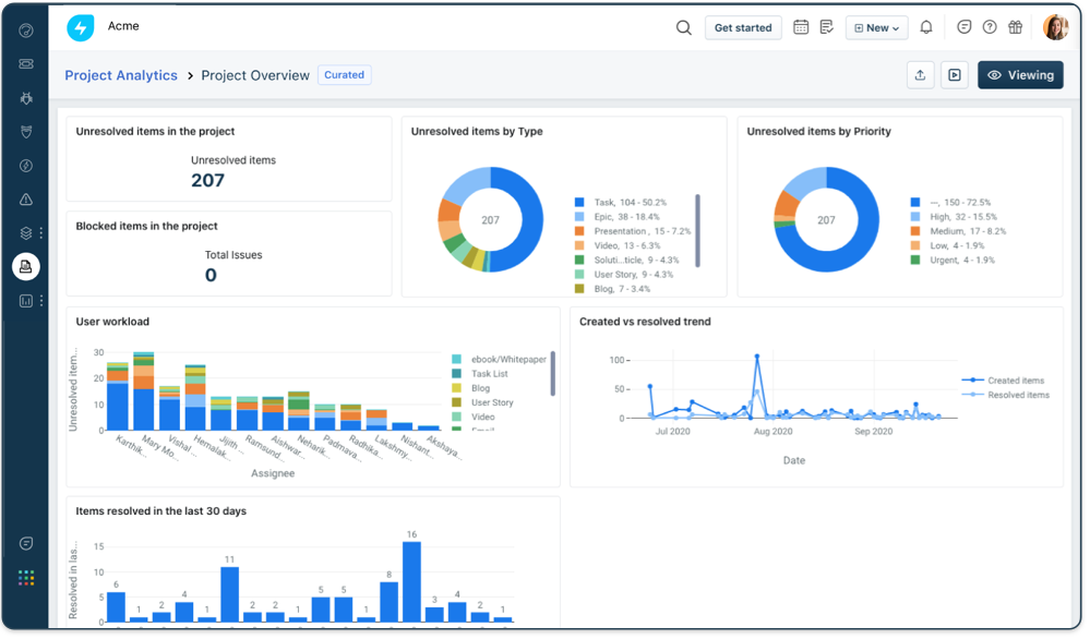 Actionable insights & reports for new-gen project management