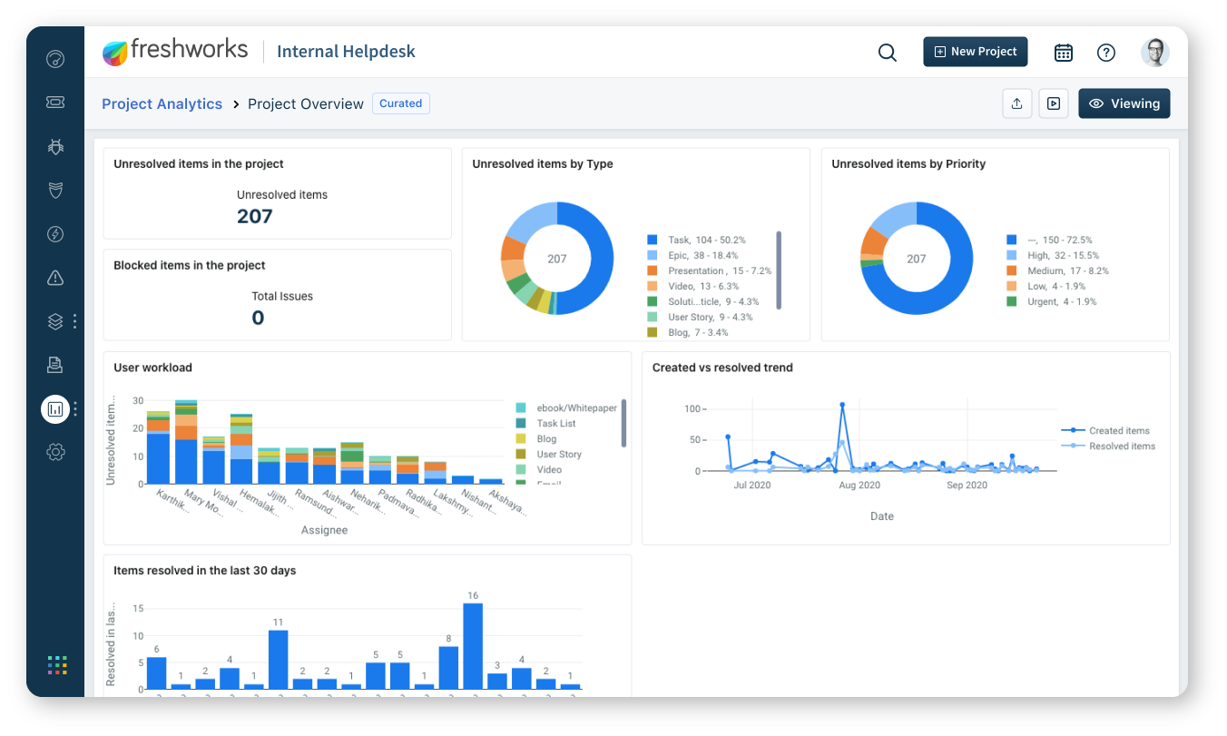 Freshservice Project Management Reporting & Analytics