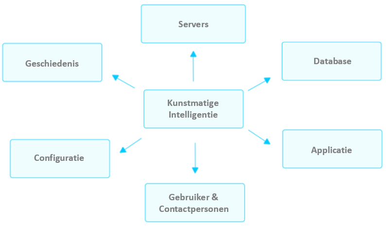 it help desk dutch