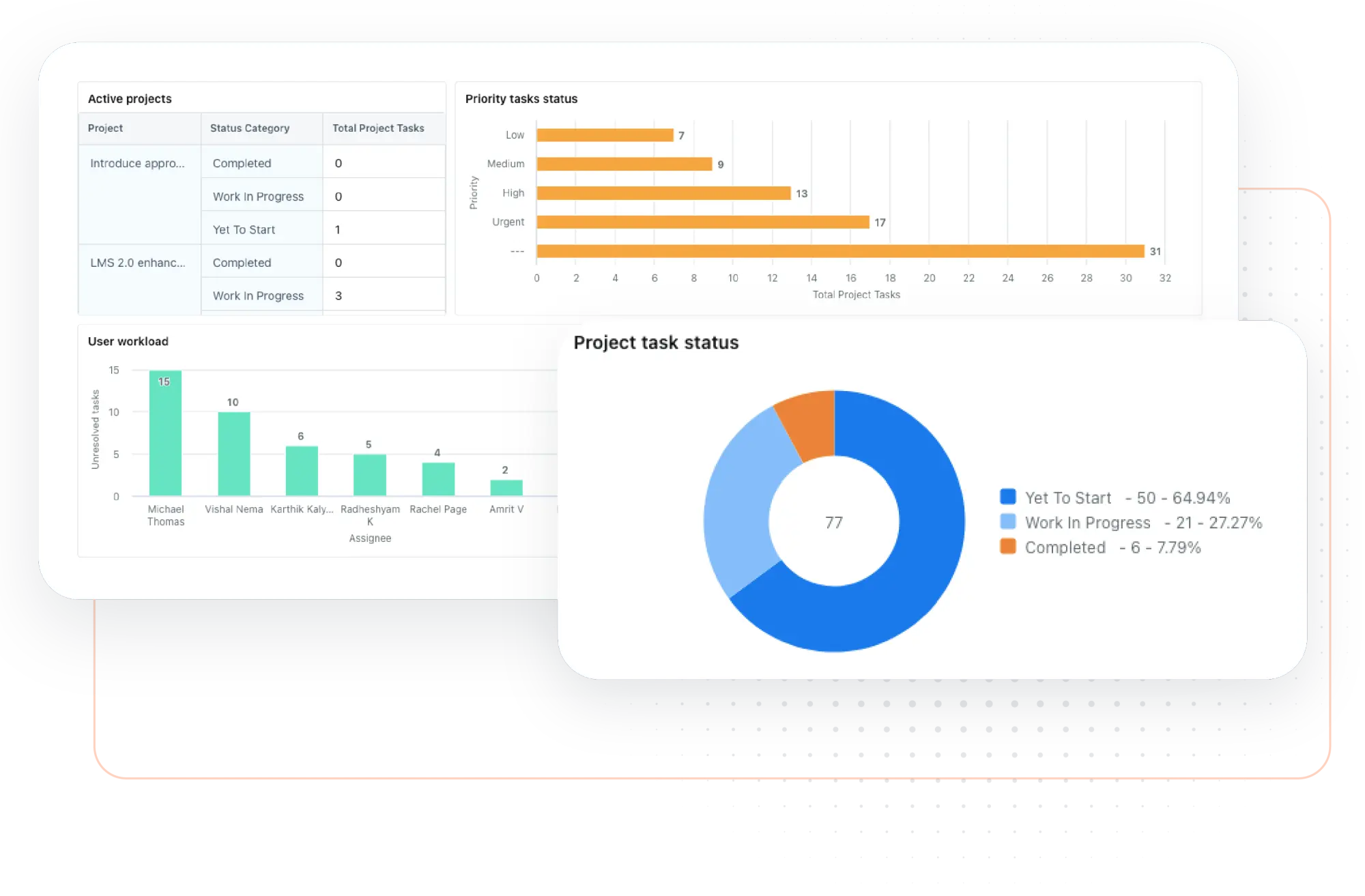 Insights Dashboard Screenshot