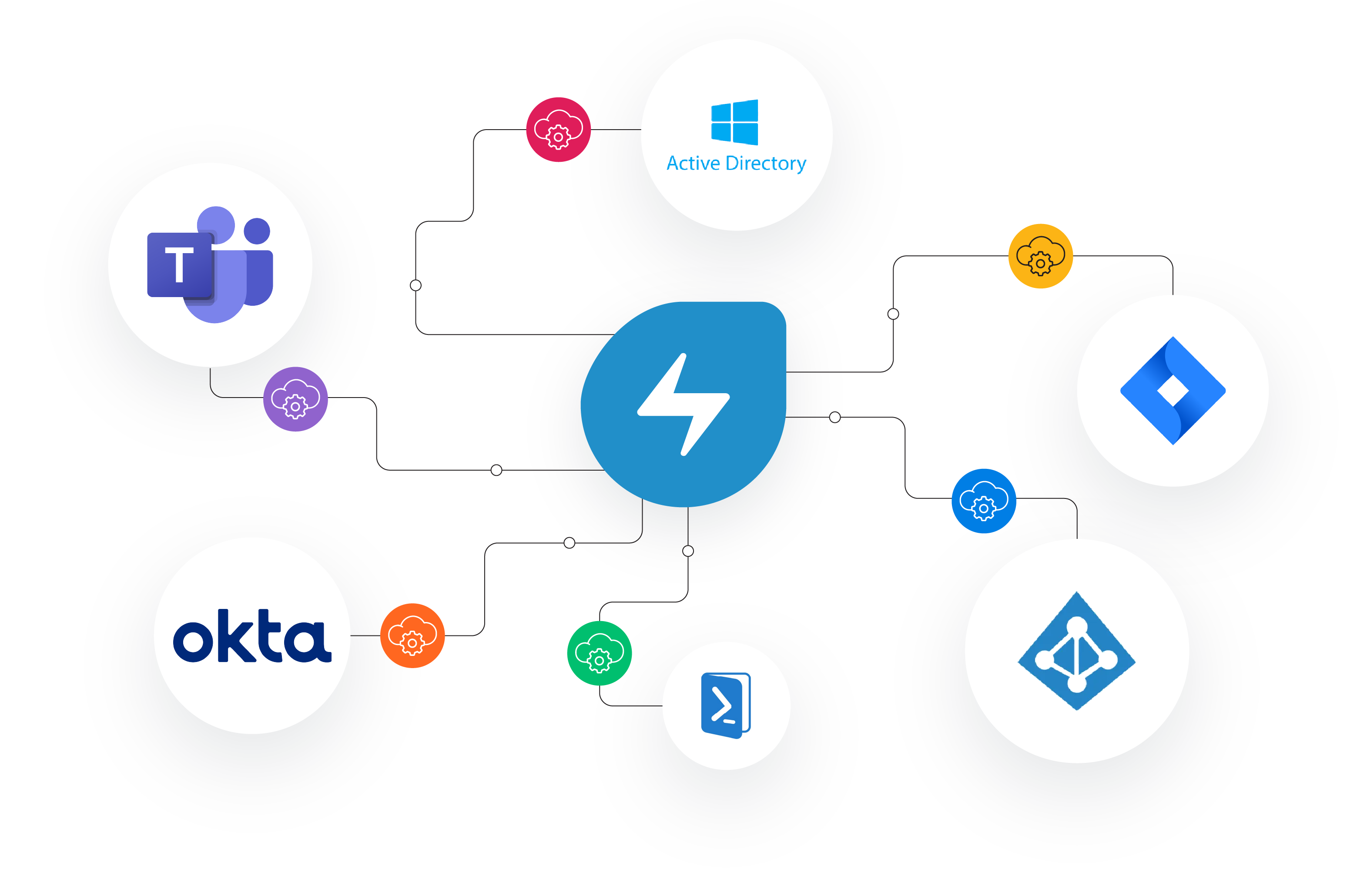 Modern IT Asset Management Software Freshservice