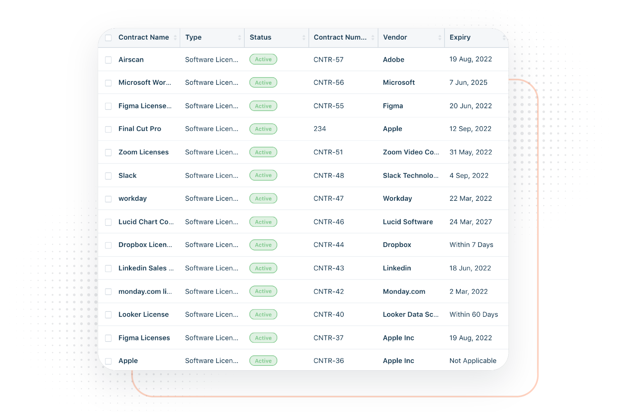 Contract Records Dashboard