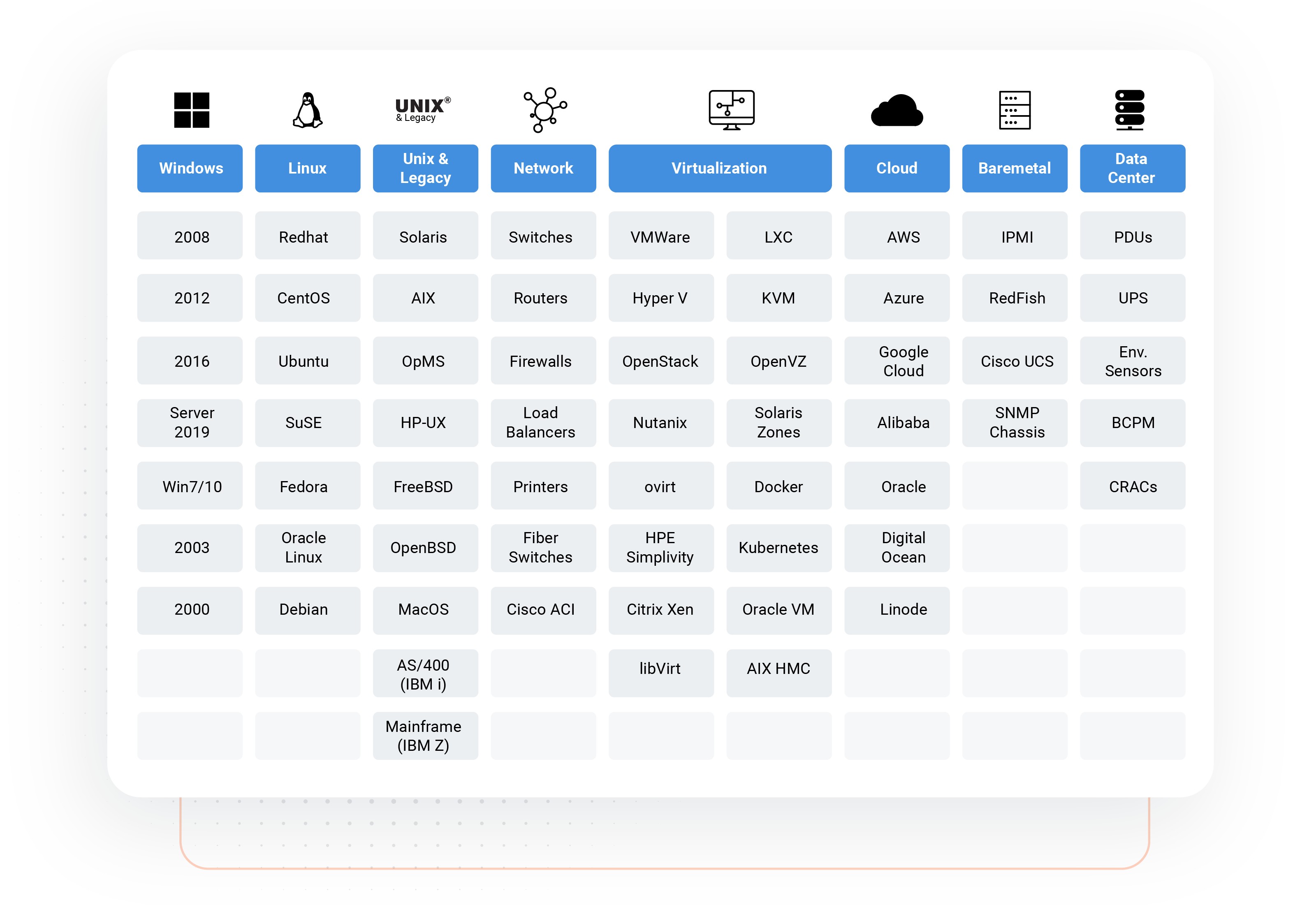 Device42 Integration Sign Up for Freshservice ITSM Software