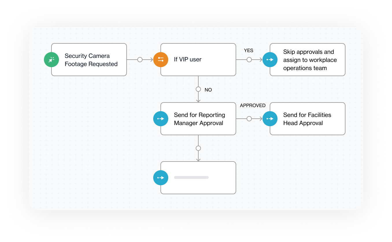 allow your service desk to run by itself