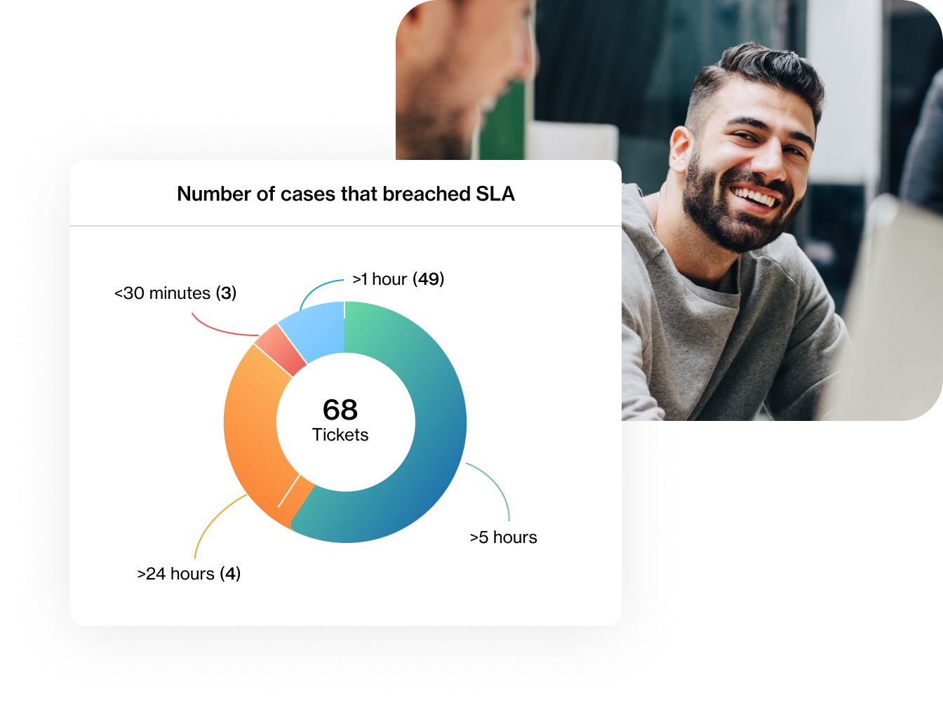 measure metrics that matter