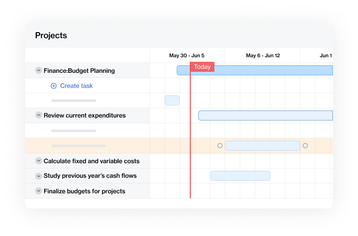 uncomplicate projects with unclouded accountability
