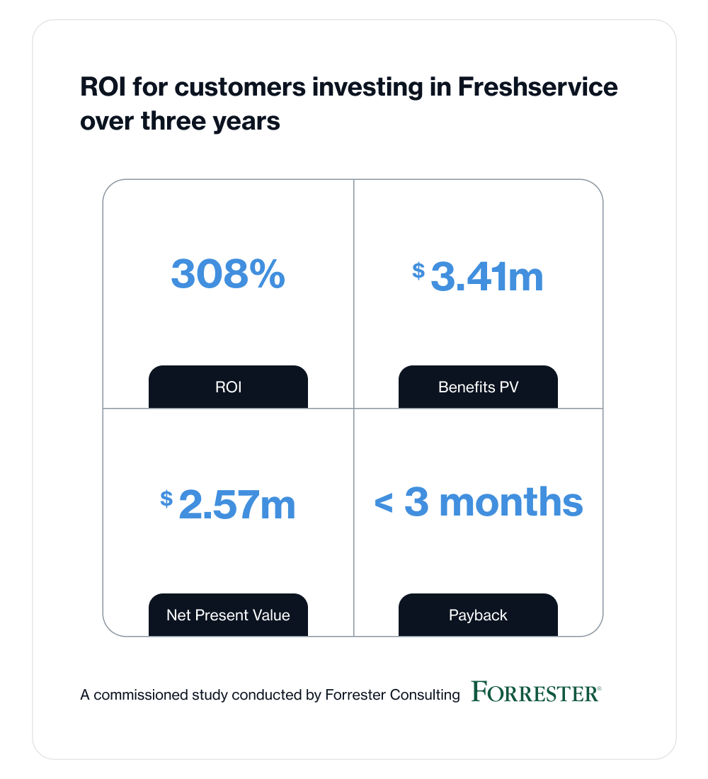 Freshservice vs ServiceNow: Which is the best alternative in 2023?