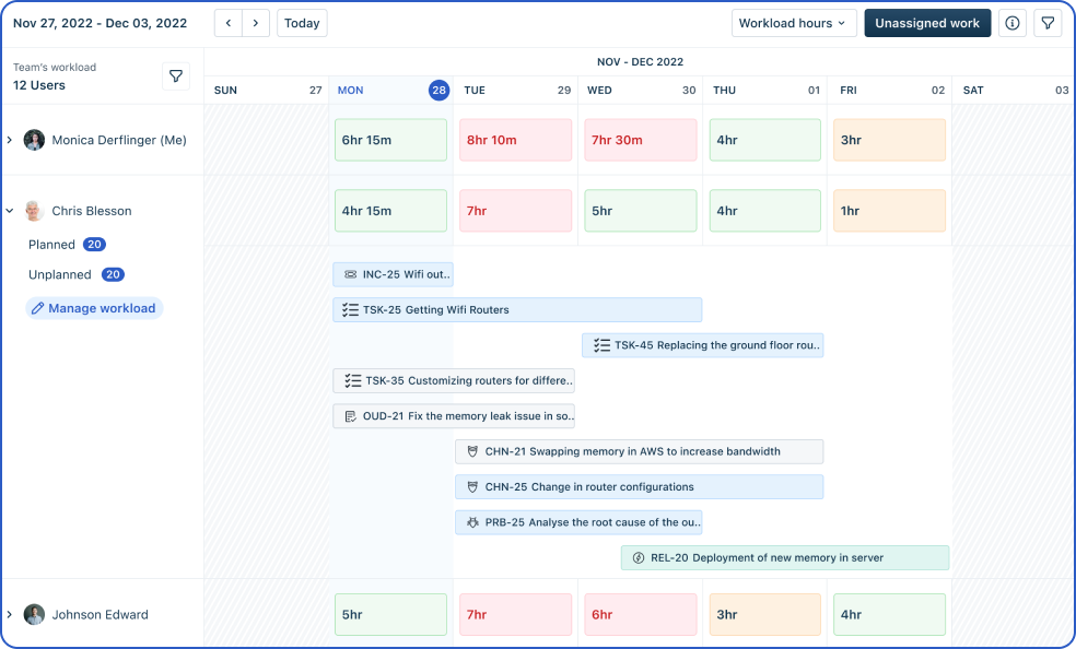 image for explaining the balancing workload