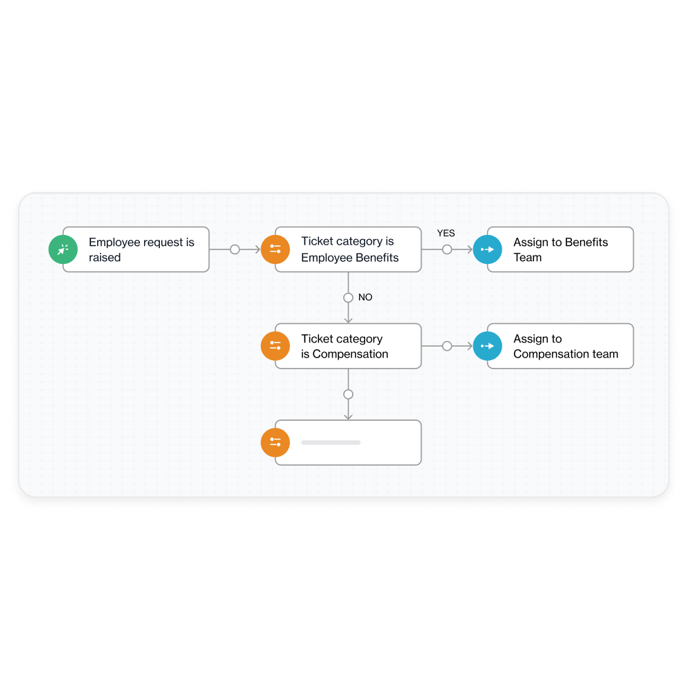 built to manage your cloud