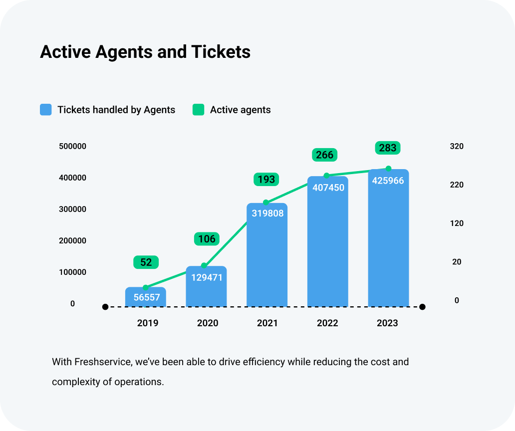 freshworks-ex-report
